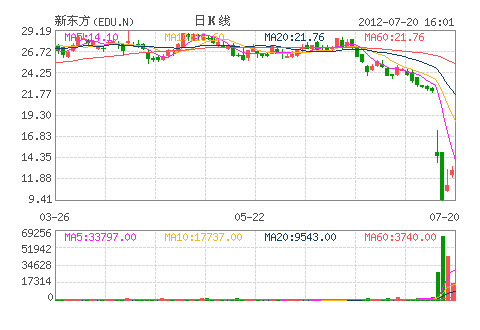 新东方股票_朴信股票