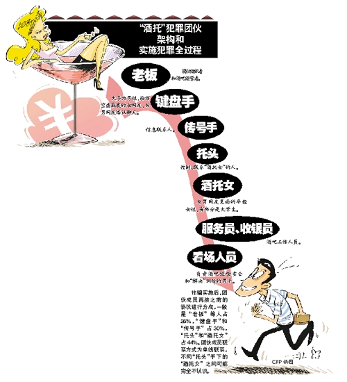 <em>寂寞</em>女<em>微信</em>约会20元红酒骗宅男1980元(1)_互