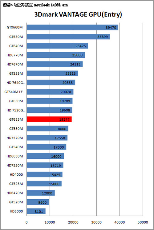 网页测试电脑性能_笔记本电脑性能测试软件_怎样测试电脑性能