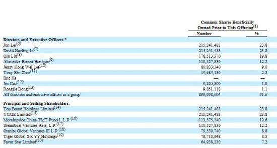 多玩yy招股书概要:股票代码yy