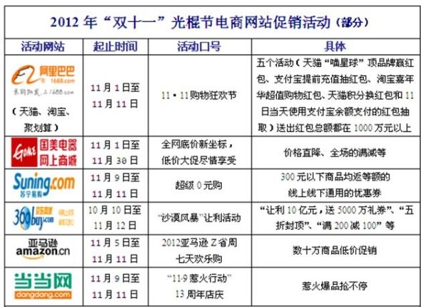 甭管真假 价格战让电商赚足了流量