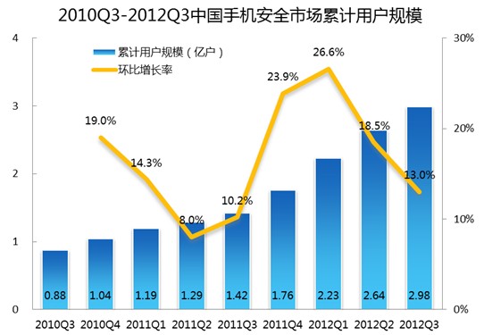 人口机械环比增长率_...制造业从业人员环比增长率-江苏省统计局