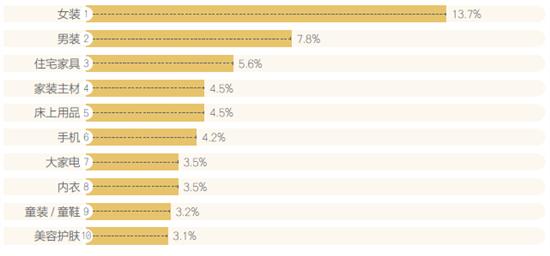 天猫内衣类目_天猫精灵(2)